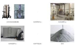 中航邁特粉冶科技 深耕航空航天金屬粉末與3D打印領(lǐng)域的創(chuàng)新引領(lǐng)者