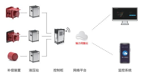 智能工程打破基坑位移困局，綠色建造與產(chǎn)業(yè)化譜寫突圍新篇