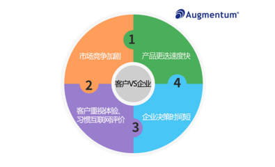 群碩星 管理客戶體驗，賦能企業服務新高度