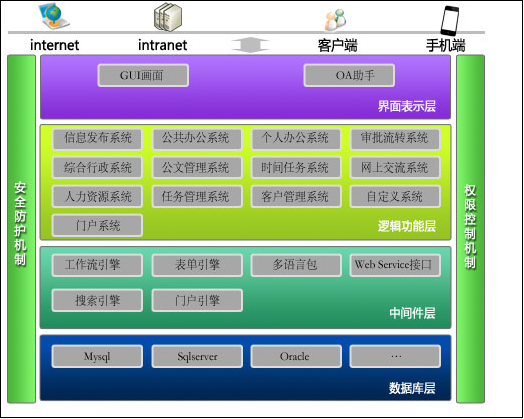 [IT168]華天動力OA系統輕松解決企業管理問題