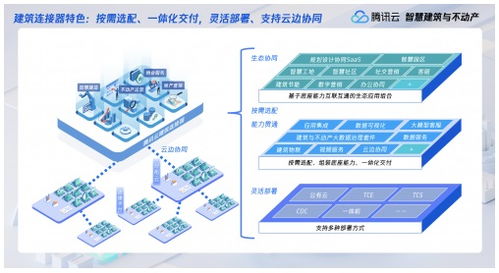 助力挖掘管理紅利，騰訊云發布兩款建筑與不動產行業企業管理服務新品